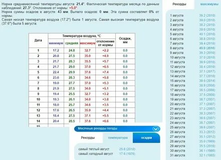 Какая температура 1 января