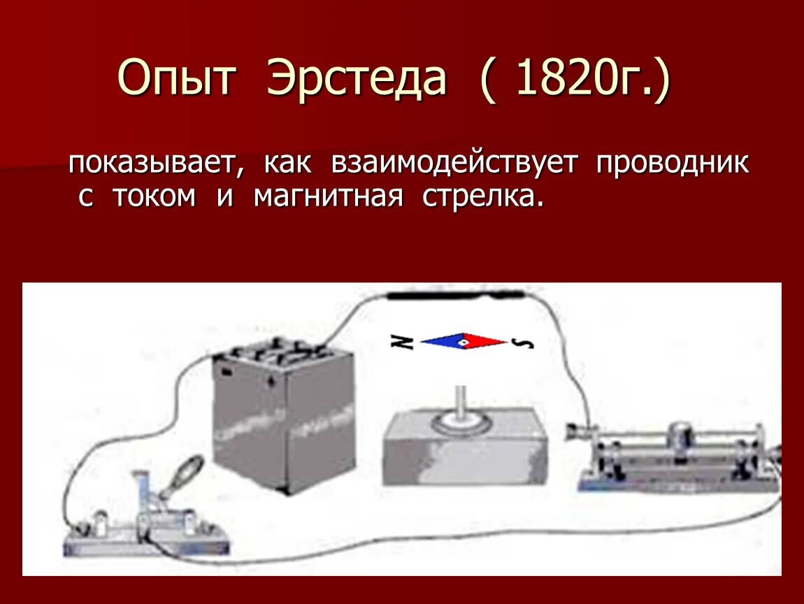 Опыт Эрстеда 1820г. Магнитное поле проводника с током опыт Эрстеда. Опыт Эрстеда магнитное поле схема. Эрстед физик опыт.