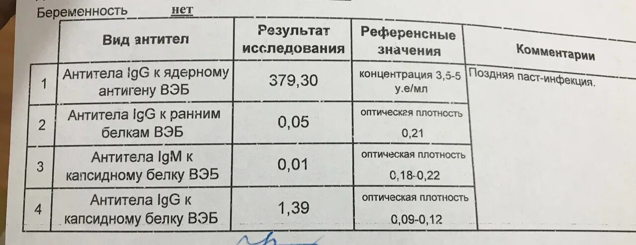 Антитела к антигенам вэб. Антитела вируса Энштей бара показаткли. Антитела к ядерному антигену вируса Эпштейна-Барр норма. АТ К капсидному белку вируса Эпштейн-Барр. Антитела к epstein barr virus igg