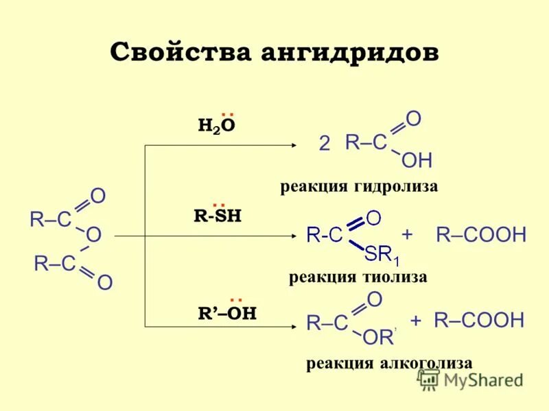 Гидролиз этилата