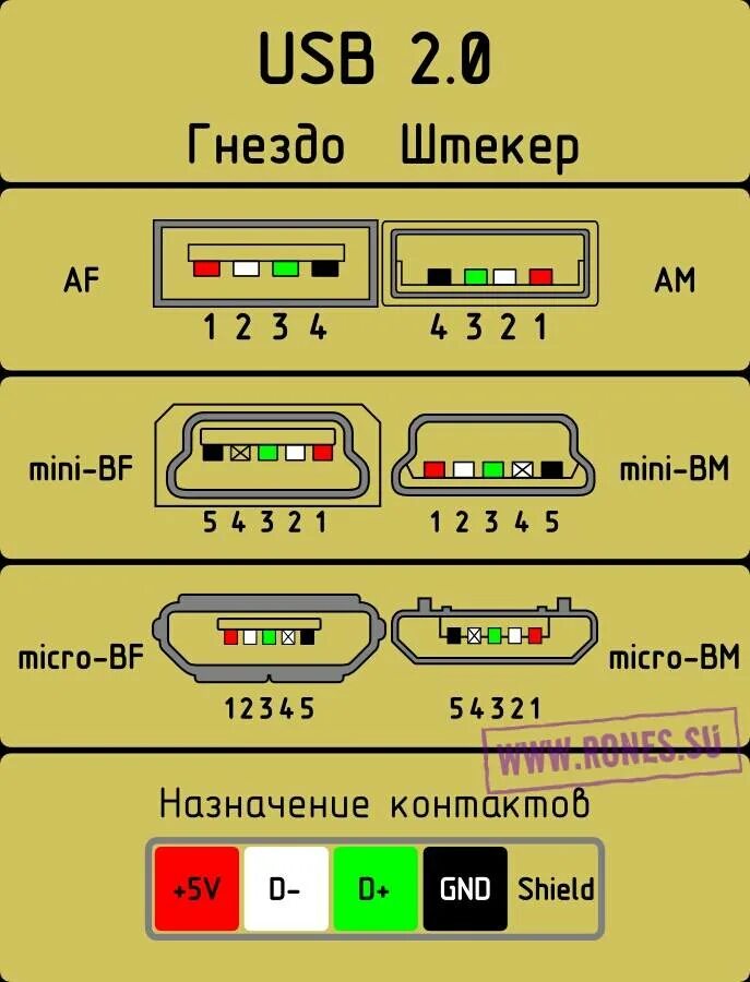 Micro usb разъем распиновка. Распиновка мини юсб гнездо. USB Mini USB кабель распиновка. Распиновка провода USB Micro USB. Распиновка мини USB разъема.