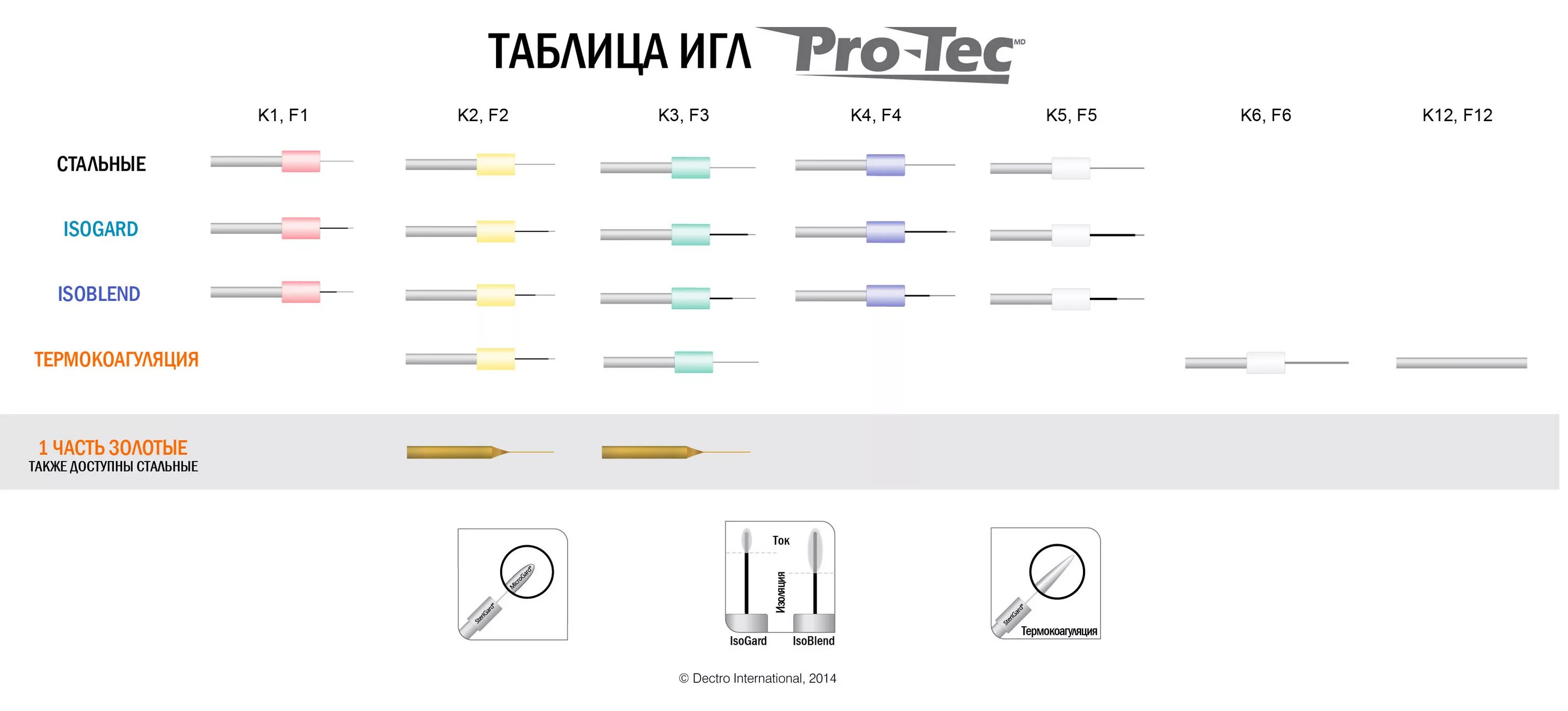 Зонды Протек для электроэпиляции. Иглы для электроэпиляции Pro-Tec. Зонды Pro-Tec для электроэпиляции. Иглы Протек для электроэпиляции. Игла pro