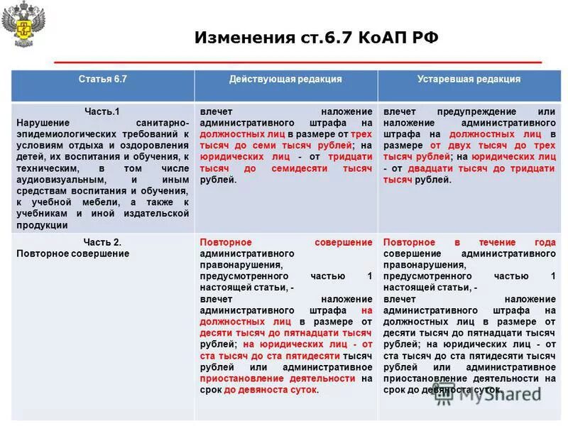 Изменения в ст 15. Изменения в конституции 2020. Статья 2 44-фз. Изменения в конституции 2020. Изменения в ст 15.