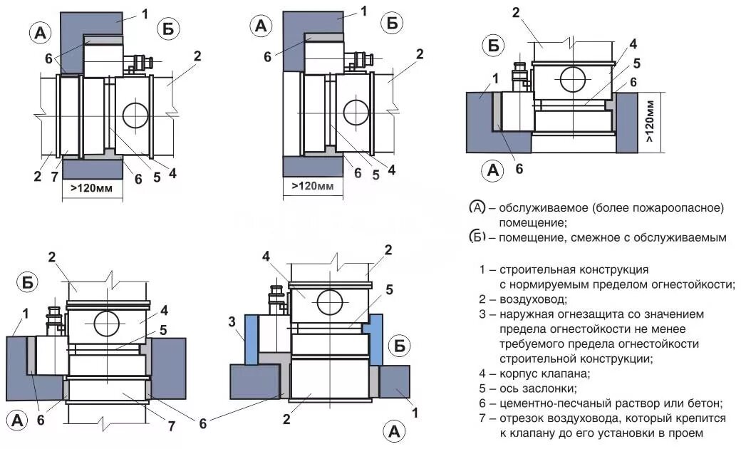 Схема монтажа противопожарного клапана. Огнезадерживающий клапан вентиляции на схеме. Клапан противопожарный вентиляция установка схема. Схемы установки клапанов ОЗК. Как крепится клапан