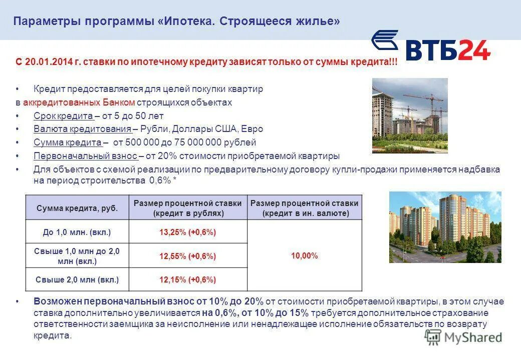 Программы по ипотеке. План ипотека. Программы ипотечного кредитования. Специальная ипотечная программа. Изменения ипотечного кредитования