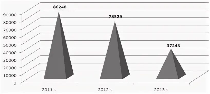 2013 изменение 2013 2012