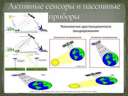 Пассивные технологии