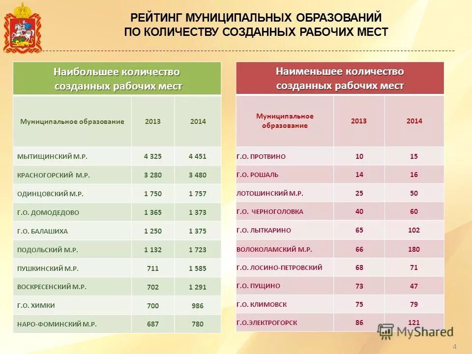 Общее количество рабочих мест. Срок окупаемости в логистике. Аутсорсинг вывод. Количество созданных рабочих мест. Количественные результаты проекта.