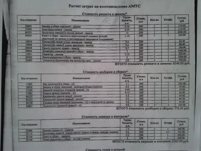 Рассчитать ремонта автомобиля. Калькуляция ремонта автомобиля. Калькуляция стоимости ремонта автомобиля после ДТП. Пример калькуляции стоимости ремонта автомобиля. Калькуляция стоимости работ по ремонту автомобилей.