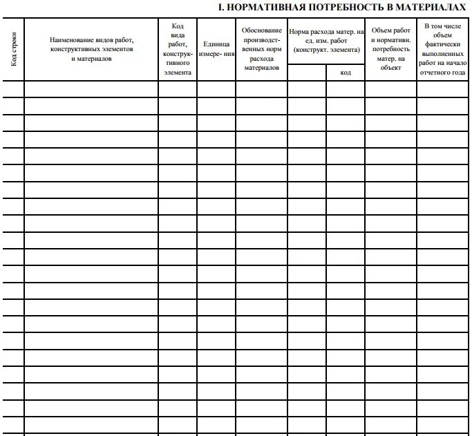 Форма 29 списание материалов. Форма м-29 списание материалов. Форма списания строительных материалов м 29. Таблица учета материалов в строительстве. Форма м29 на списание материалов образец заполнения.