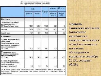 Общая численность занятого населения это