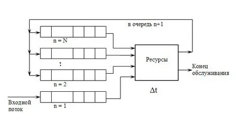 Рис 4 схема