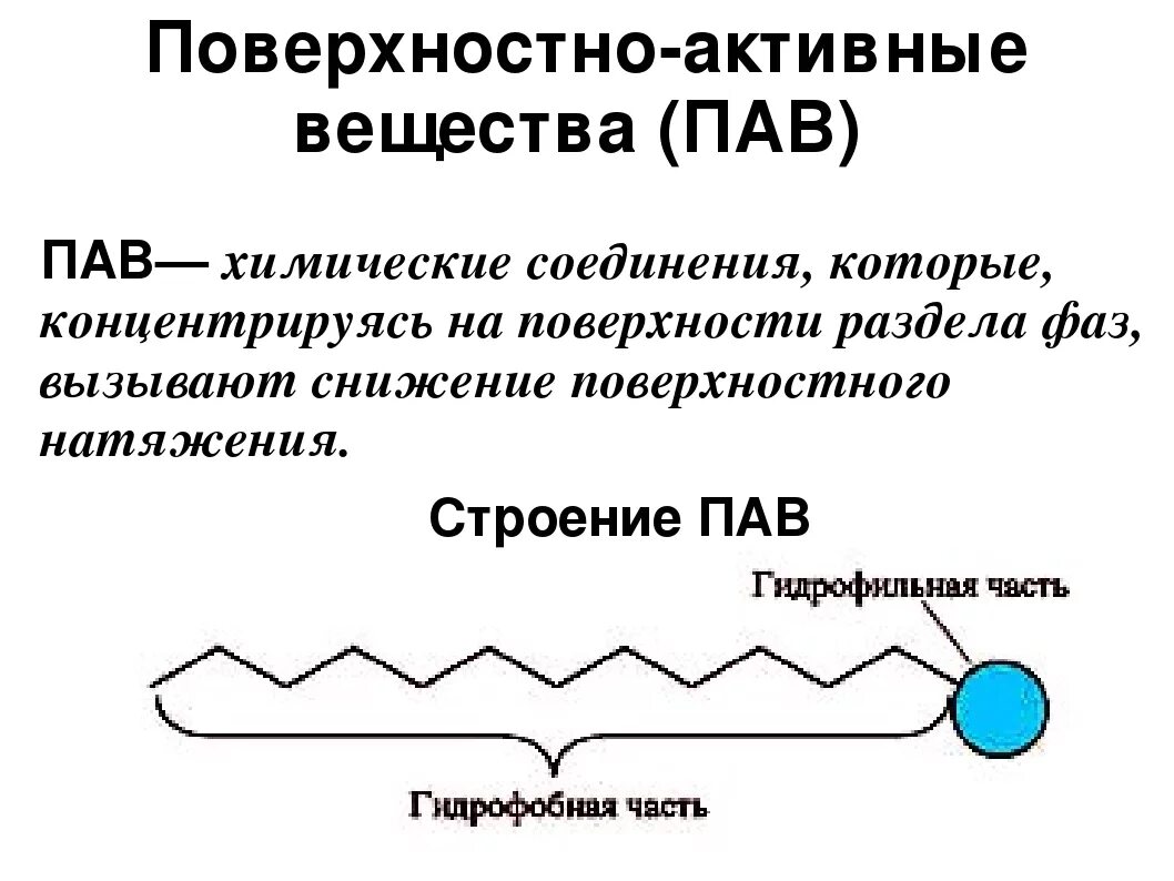 Органический пав. Поверхностно-активные вещества это в химии. Химическая структура пав. Поверхностоактивные вещества. Поверхностно неактивные вещества.