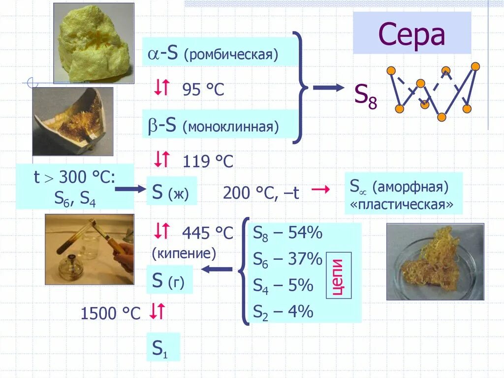 Сера кипения. Химия моноклинная сера. Моноклинная сера строение. Сера ромбическая и моноклинная. Ромбическая сера формула.