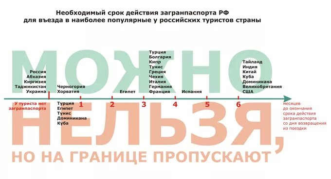 Пустят ли через границу. Пустят ли через границу