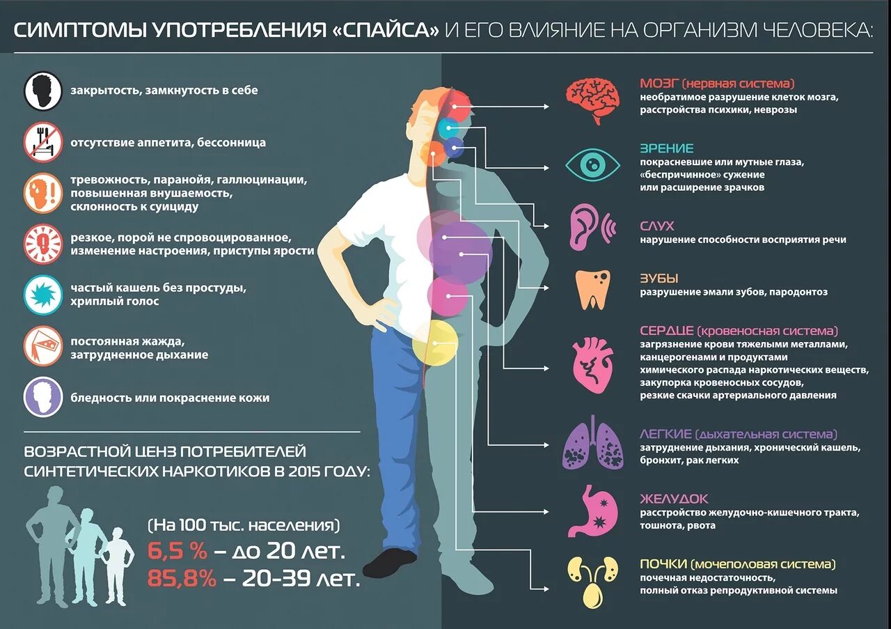 А также причиной заболевания. Наркотики влияние на организм. Влияние наркотиков на организм человека. Наркомания влияние на организм. Воздействие наркотиков на организм человека.