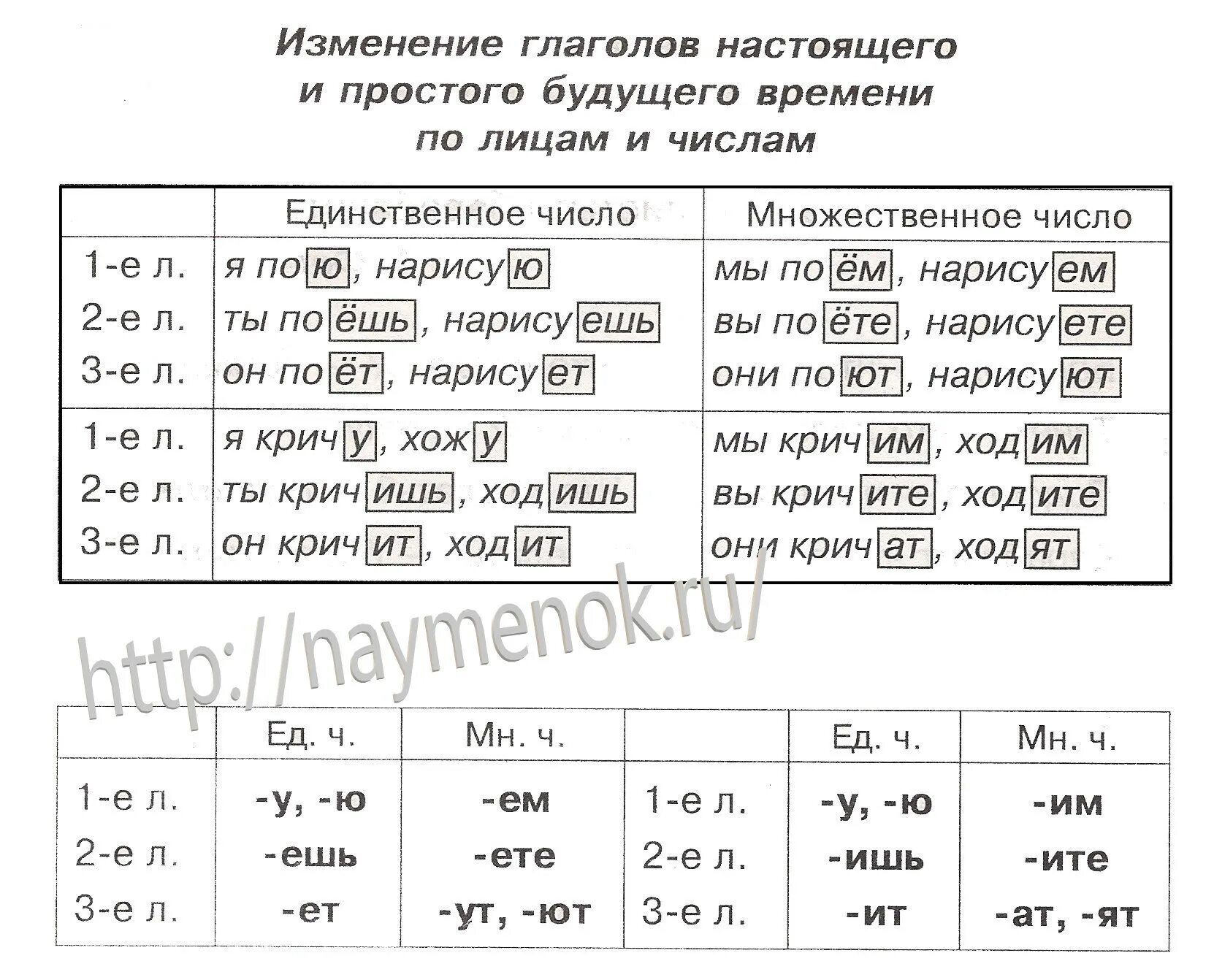Спряжение глаголов 4 класс таблица памятка Изменение глаголов по лицам и числам. Типы спряжения глагола Пройти онлайн тес