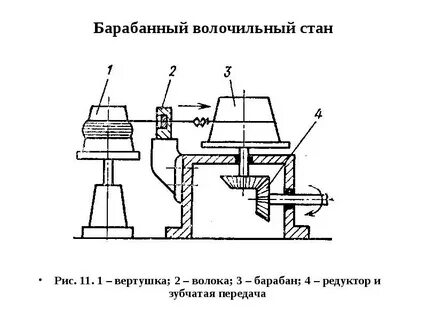 Схема стану