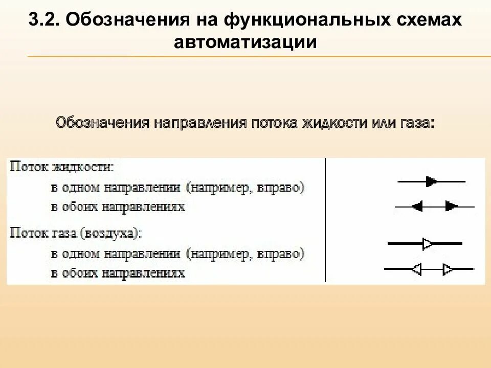 Вправо примеры. Функциональные обозначения. Функциональная схема обозначения. Обозначения на функциональных схемах автоматизации. Маркировка направления потока.