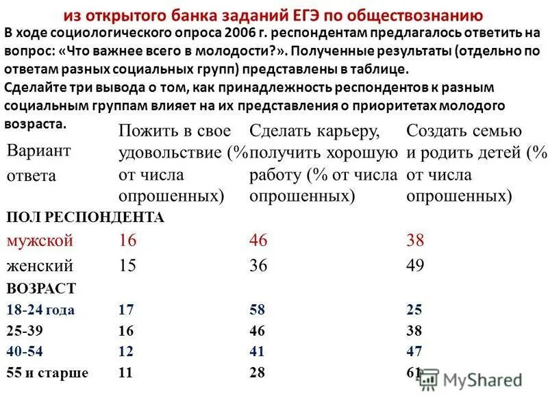 Результаты опроса граждан. Ответьте на вопросы используя результаты социологического опроса. Ответьте на вопросы используя результаты социологического опроса. Ответьте на вопросы используя результаты социологического опроса. Социология диаграмма.