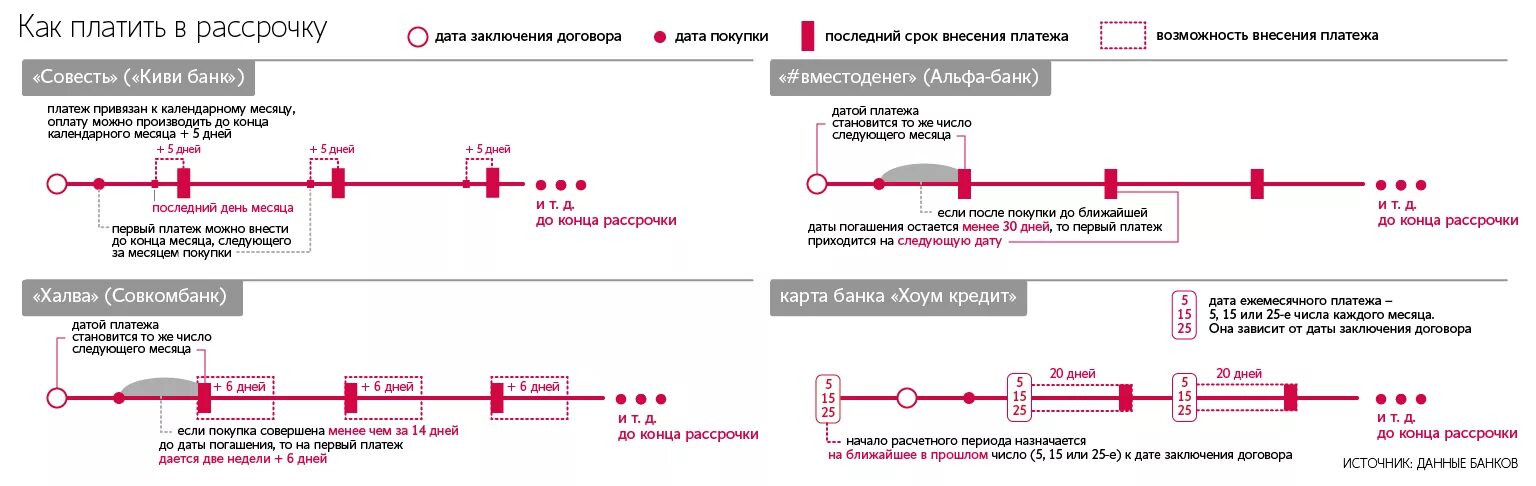 Минимальный платеж по карте альфа банка