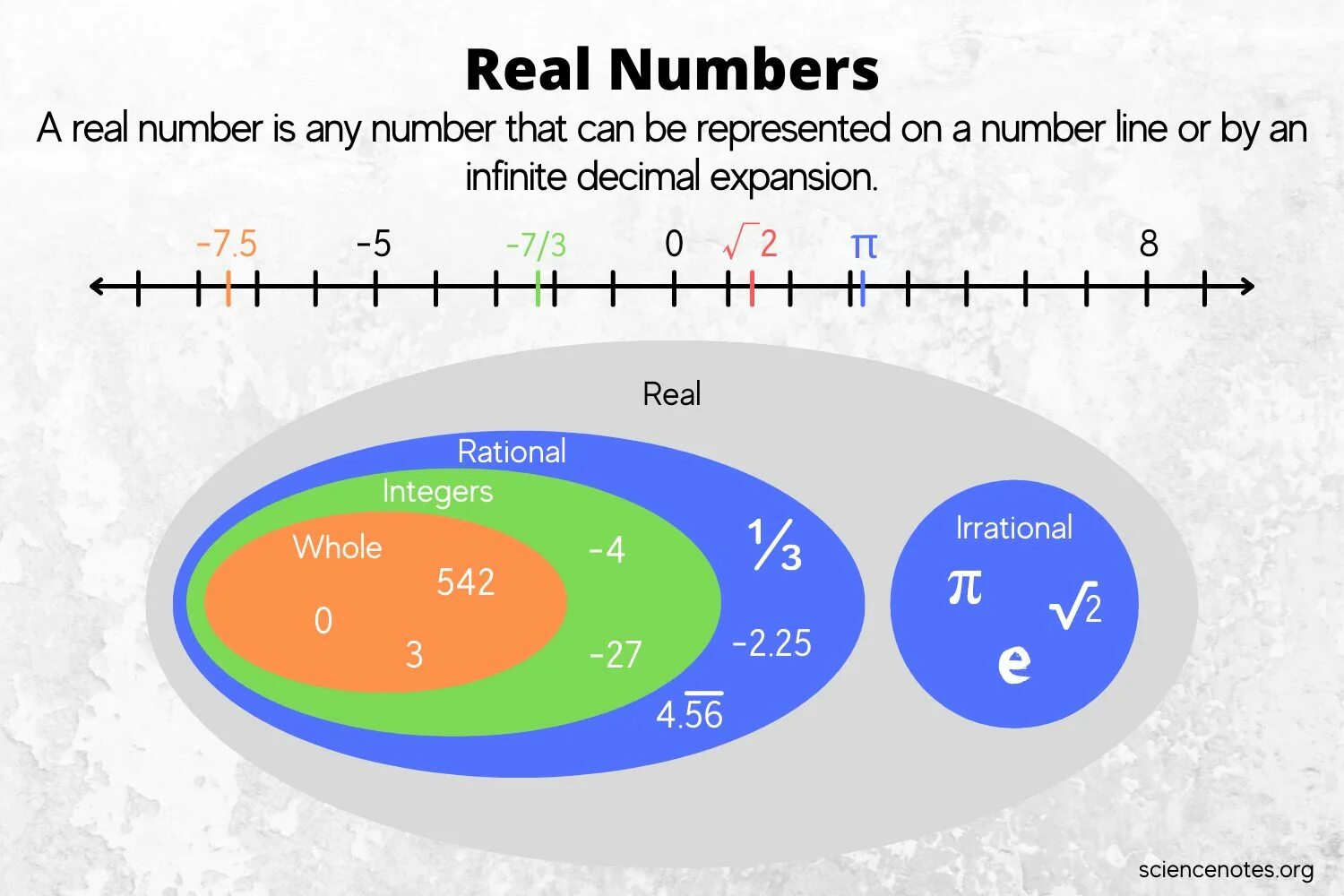 Real numbers. Real number is. Real numbers natural. Set of real numbers.