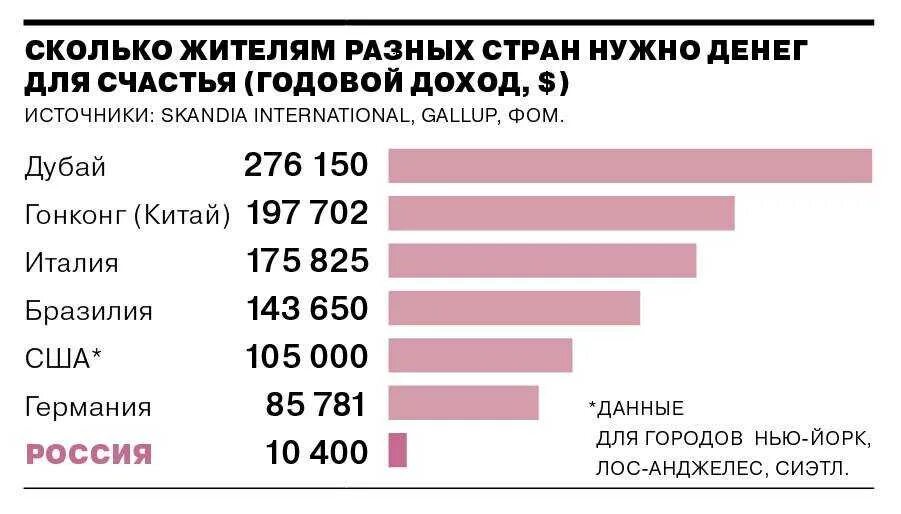 Сколько лет должно быть дому. Сколько денег нужно для счастья. сколько нужно денег. сколько денег надо. количество денег в странах.