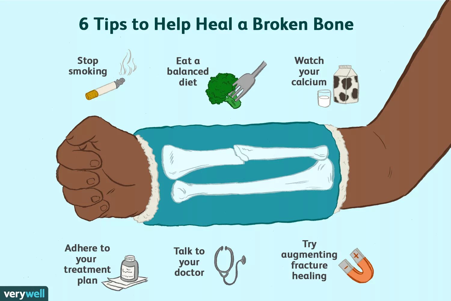 Break a bone. Heal формы.