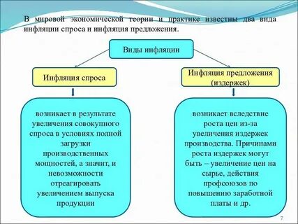 Вследствие инфляции
