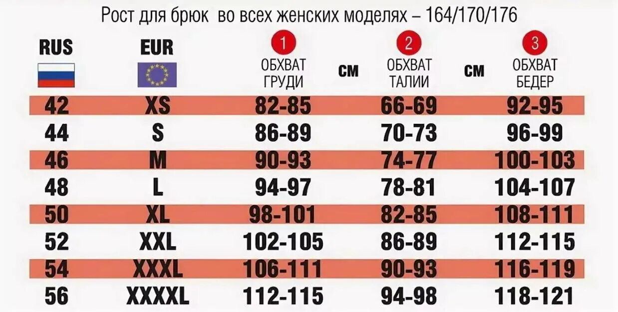 Сколько бывает размеров. Размер 50 женский таблица штанов. Размер 44 размер брюк женских таблица. 50 Размер брюк женских таблица. Таблица размеров штанов для женщин.