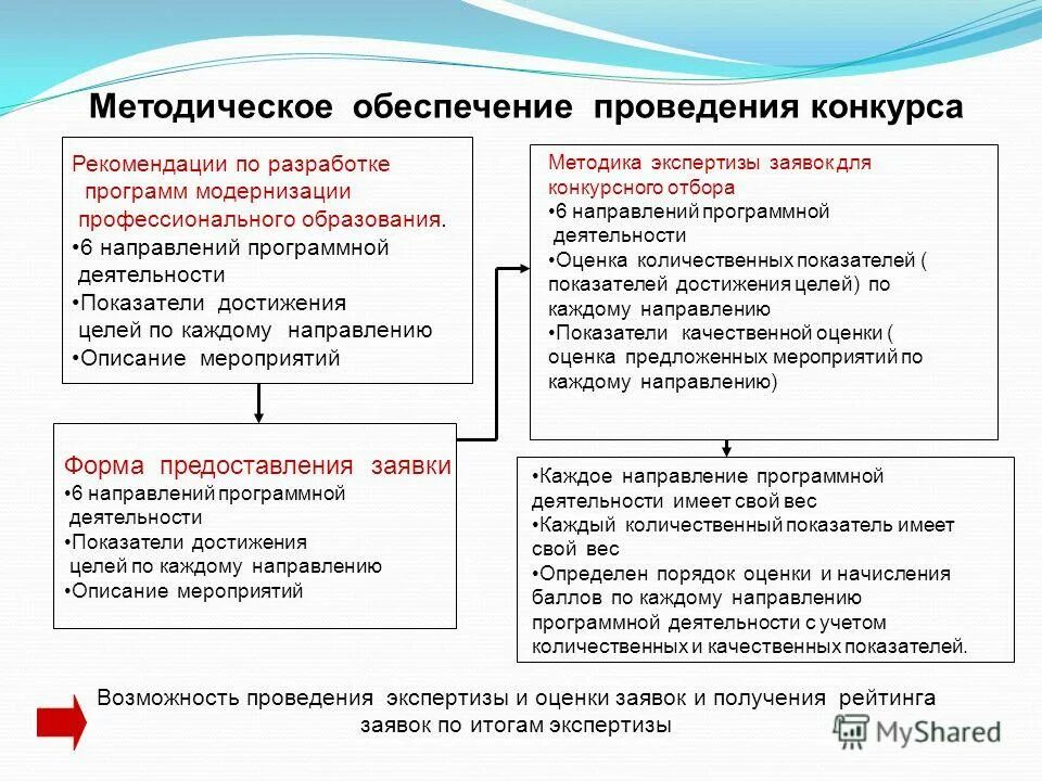 Методы и формы организации физического воспитания дошкольников. Программы цели и средства. План дистанционного обучения как составить. Модели реализации дистанционного обучения. Программы цели и средства.