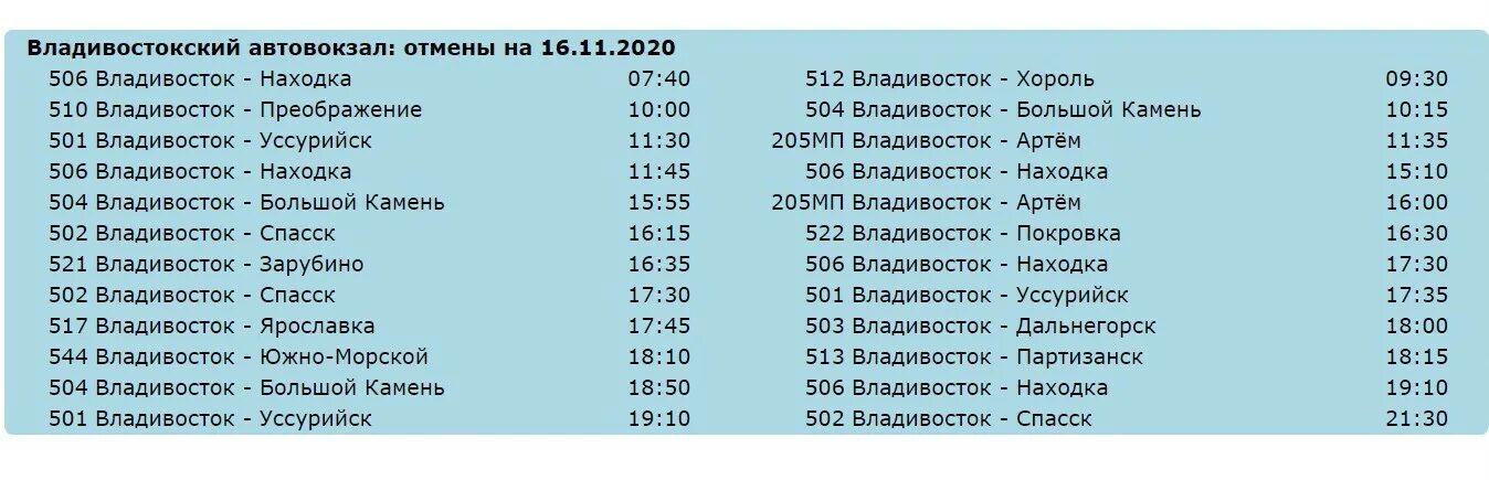 Электричка партизанск владивосток сегодня. Расписание автобусов Владивосток большой камень Владивосток находка. Расписание автобусов Владивосток находка. Расписание автобусов большой камень Фокино. Расписание автобусов большой камень Владивосток.