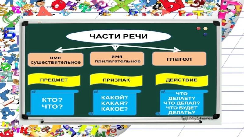 Обобщение по теме имя существительное 2 класс. Обобщение по теме имя прилагательное. Части речи имя прилагательное 2 класс. Рисунок на тему имя прилагательное. 2 Класс обобщение знаний об имени прилагательном.