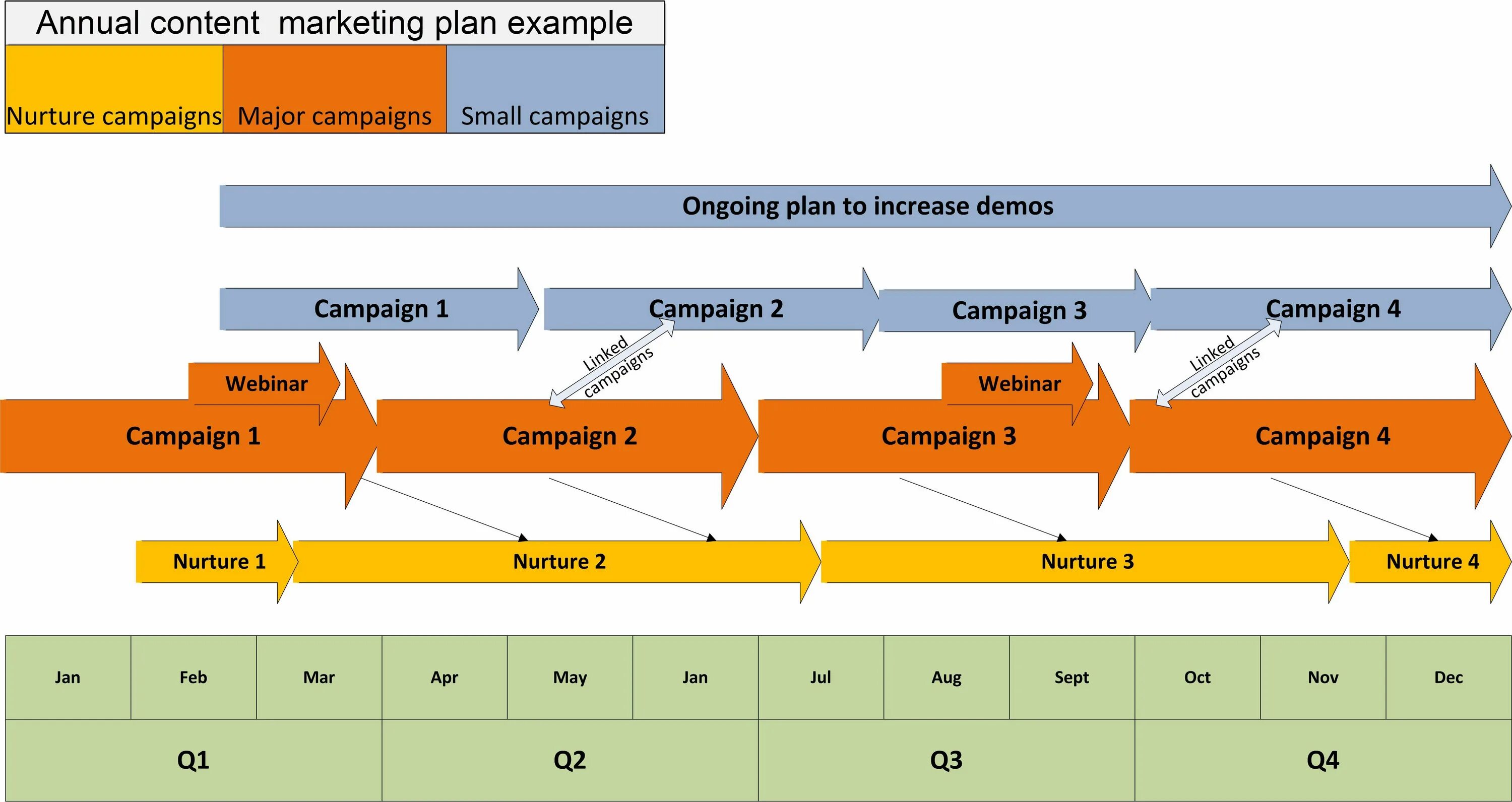 Marketing Plan example. Marketing Plan Sample. Marketing Plan Template. Planning пример. Content planning
