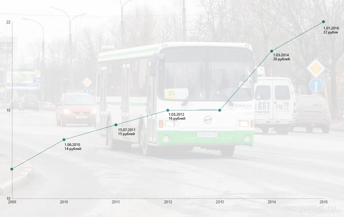 Отследить автобус великий новгород