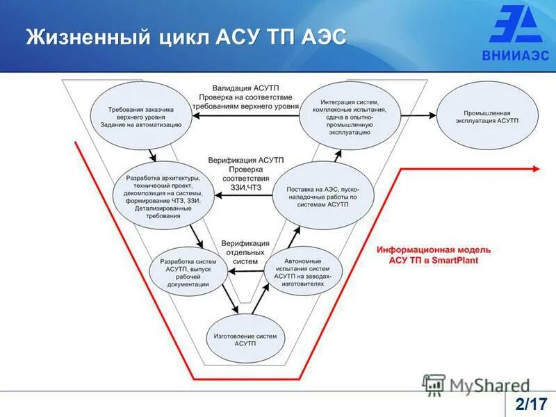 Модель автоматизированной системы