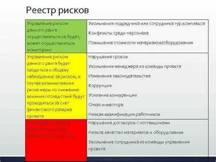 Реестр опасностей утверждает