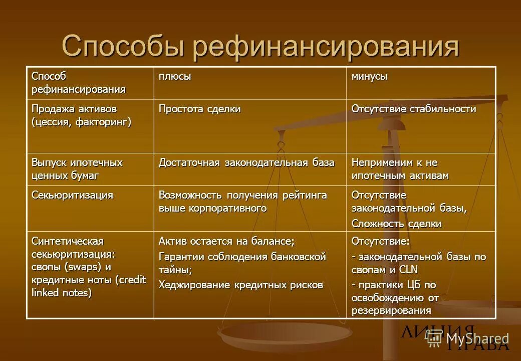 Что такое рефинансирование плюсы и минусы. Минусы рефинансирования. минусы рефинансирования кредита. рефинансирование кредита плюсы и минусы. плюсы рефинансирования.