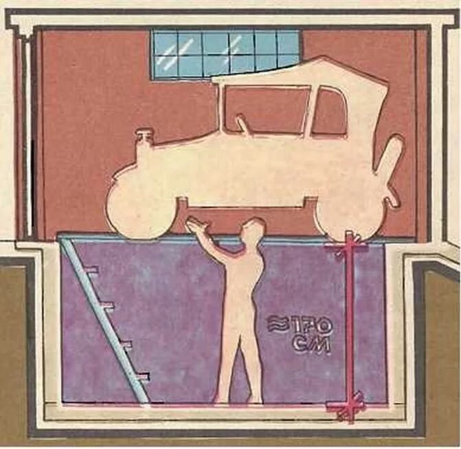 Яма какие размеры. Глубина смотровой ямы для легкового автомобиля в гараже. смотровая яма в гараже чертеж. смотровая яма чертеж. габариты смотровой ямы в гараже.