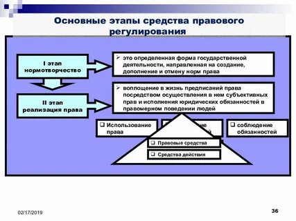 Порядок нормотворчества