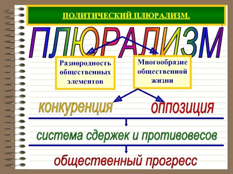 Плюрализм. Политический морализм. Общественно-политический плюрализм. Плюрализм мнений.