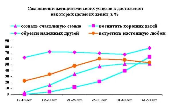 График половой активности женщин. Возраст половой активности. Половая активность у женщин. Пик женской активности Возраст.