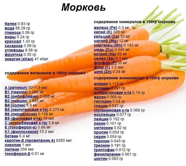 Сколько углеводов в моркови. Морковь сырая витамины на 100 грамм. Морковь витамины содержит в 100 грамм. Морковь килокалории на 100 грамм. Пищевая ценность моркови на 100 грамм.