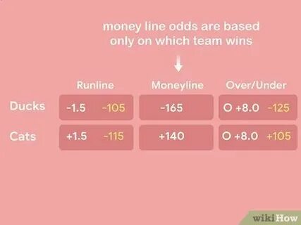 Lines odds