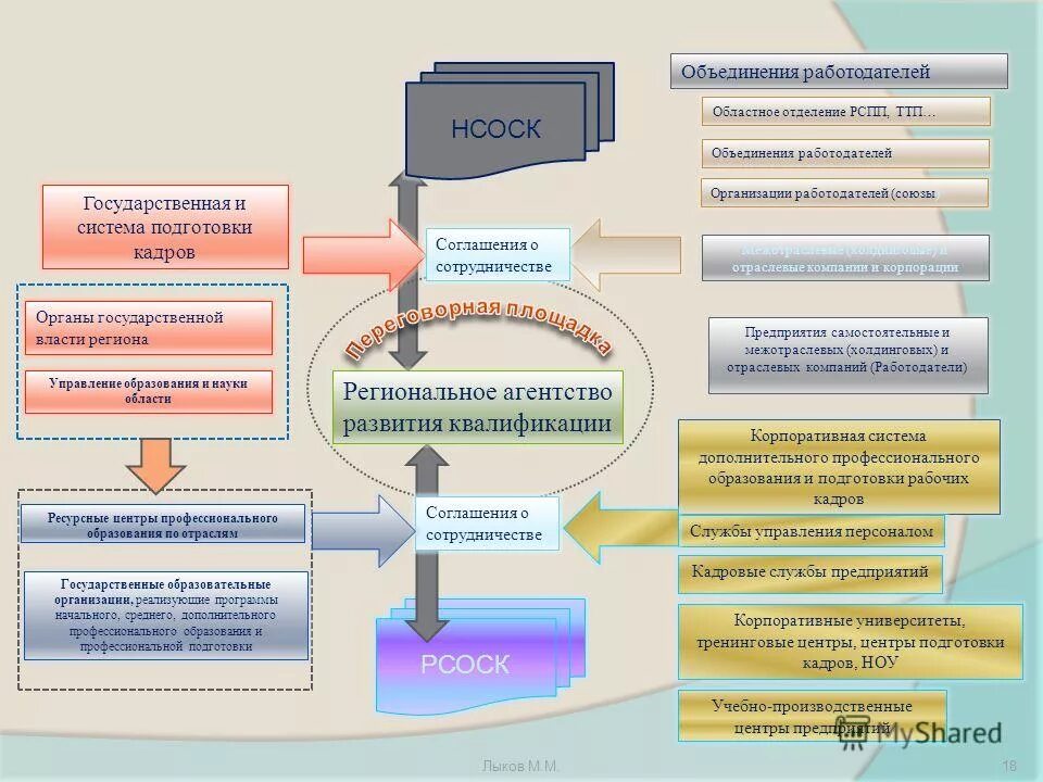межотраслевое объединение работодателей.