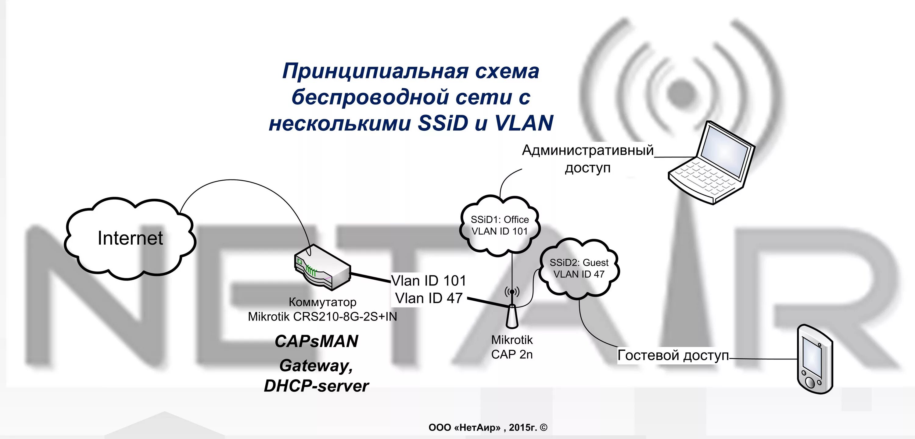 схема подключения роутеров между собой. беспроводная маршрутизация. беспроводная маршрутизация. алан wi-fi роутер схема. беспроводные локальные компьютерные сети.