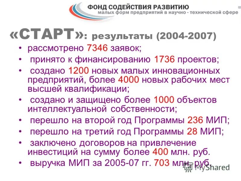 Фонд содействие 21 век пермь. Фонд содействия развитию малых форм предприятий. Фонд содействия инновациям логотип. Умник фонд содействия инновациям. Фондом содействия развитию малых форм.