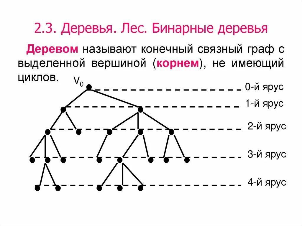 Тест по графам 7 класс статистика