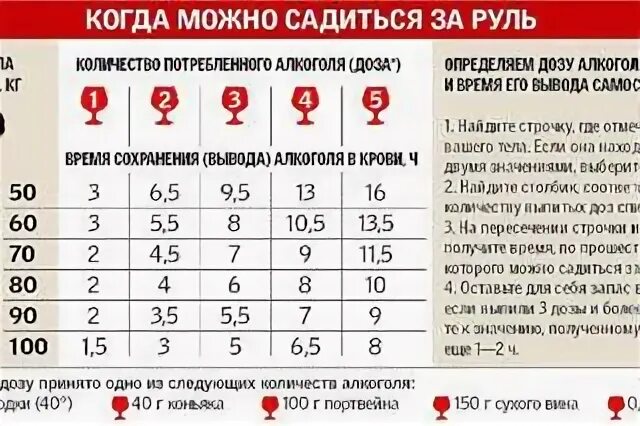 Сколько промилле допускается. Допустимые промилле. норма промилле.