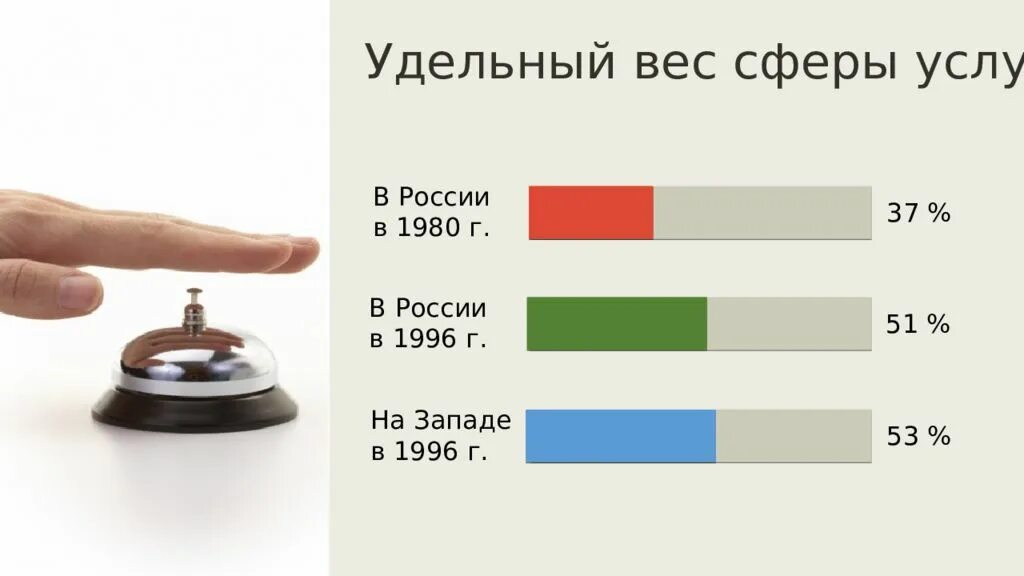 Сфера услуг в России. Сфера вес. Удельный вес сферы услуг. Удельный вес сферы услуг в экономике РФ В процентах.